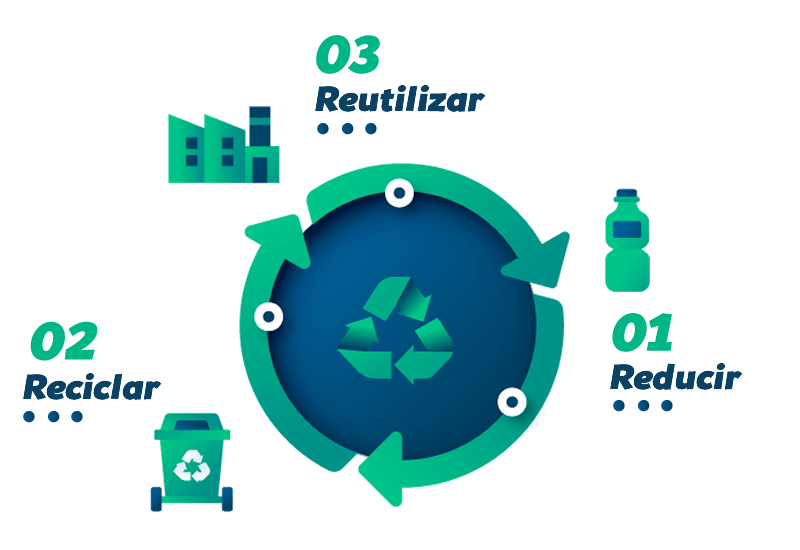 Programa de Reciclaje con Emaús