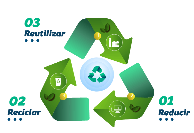 Programa de Reciclaje con Emaús
