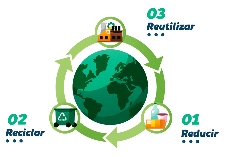Programa de Reciclaje