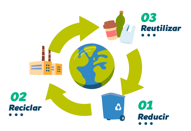 Programa de Reciclaje