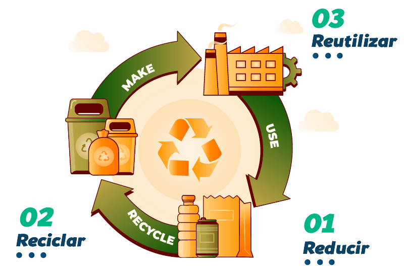 Programa de Reciclaje