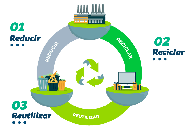 Programa de Reciclaje