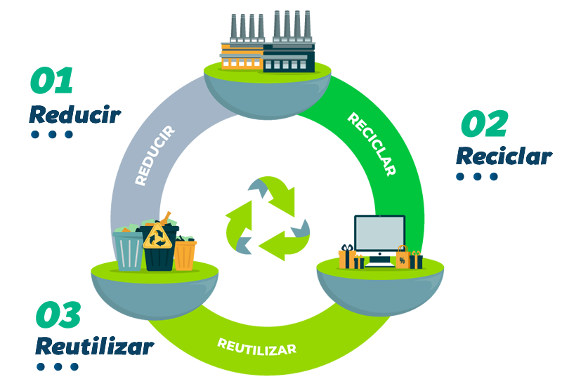 Programa de Reciclaje